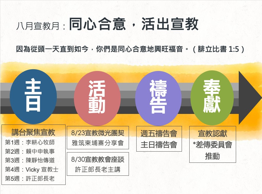 八月宣教月登場